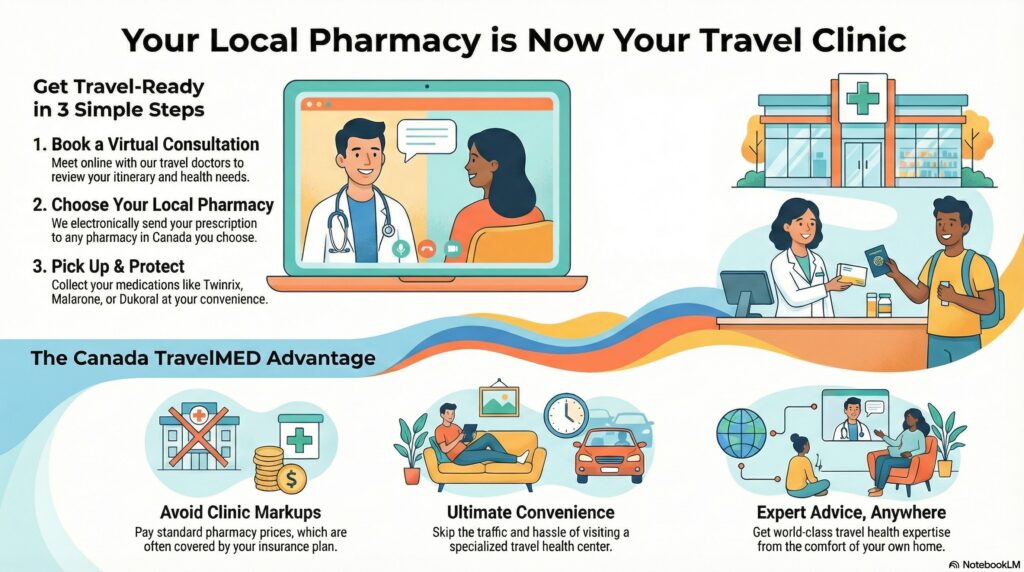 Why Searching for a Pharmacy Near Me is the Best Way to Get Your Travel Vaccines